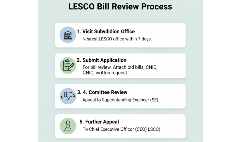 How and where to Apply to reduce Detction Bill 