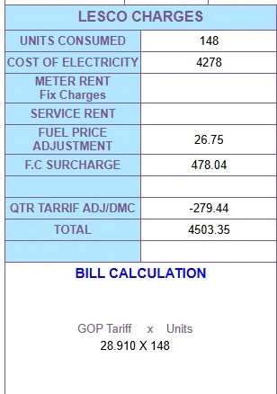 A screenshot of Lesco Bill that shows Lesco Charges on Lesco electricity bill