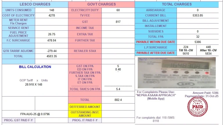 Understand Your Lesco Bill