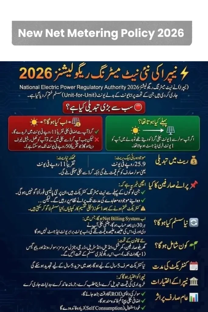 new net metering policy New Net metering policy 2026